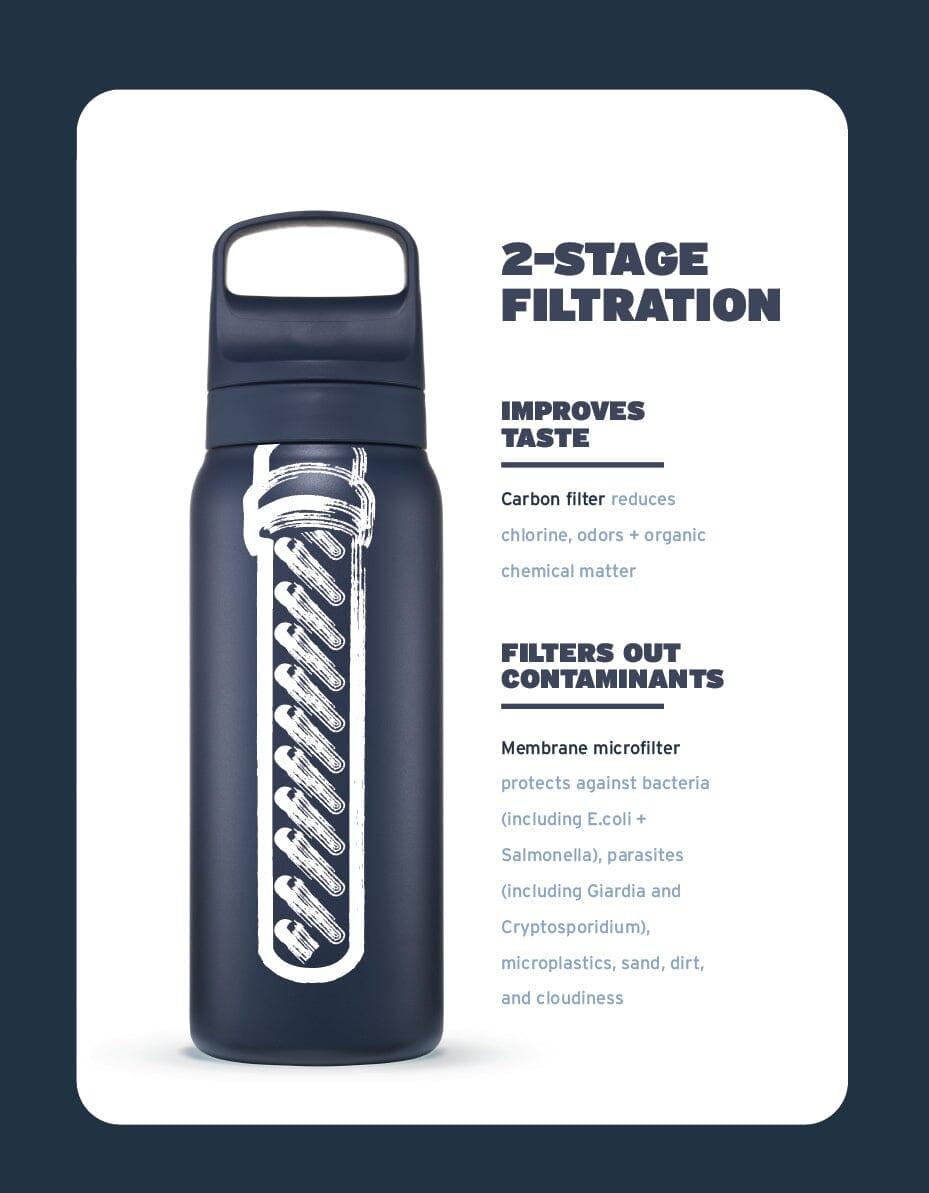 LifeStraw Go Series Stainless Steel 1L - Image 12