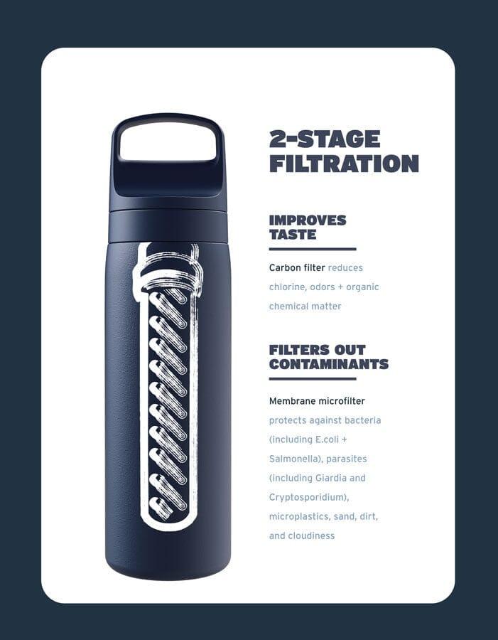 LifeStraw Go Series Stainless Steel 18 oz - Image 10