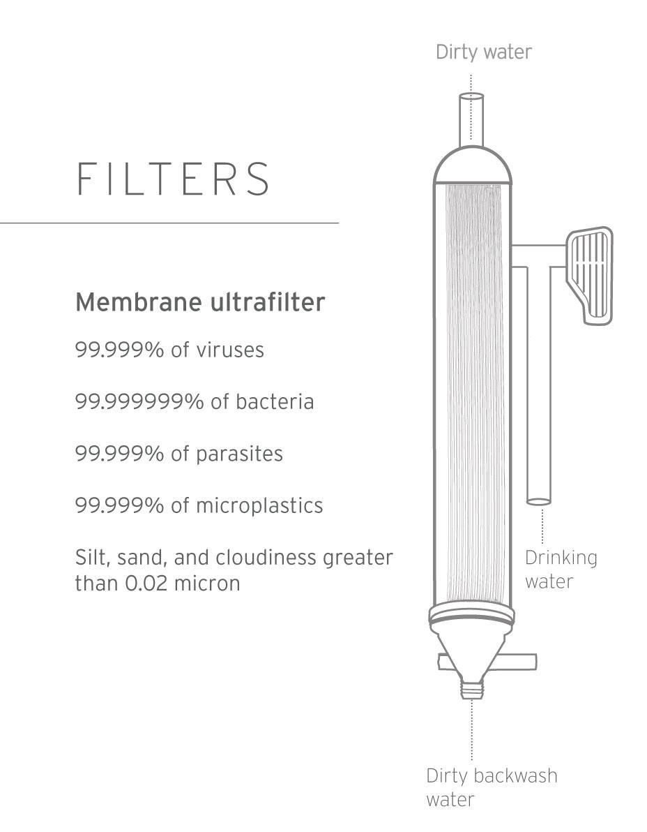 LifeStraw Mission - Image 4