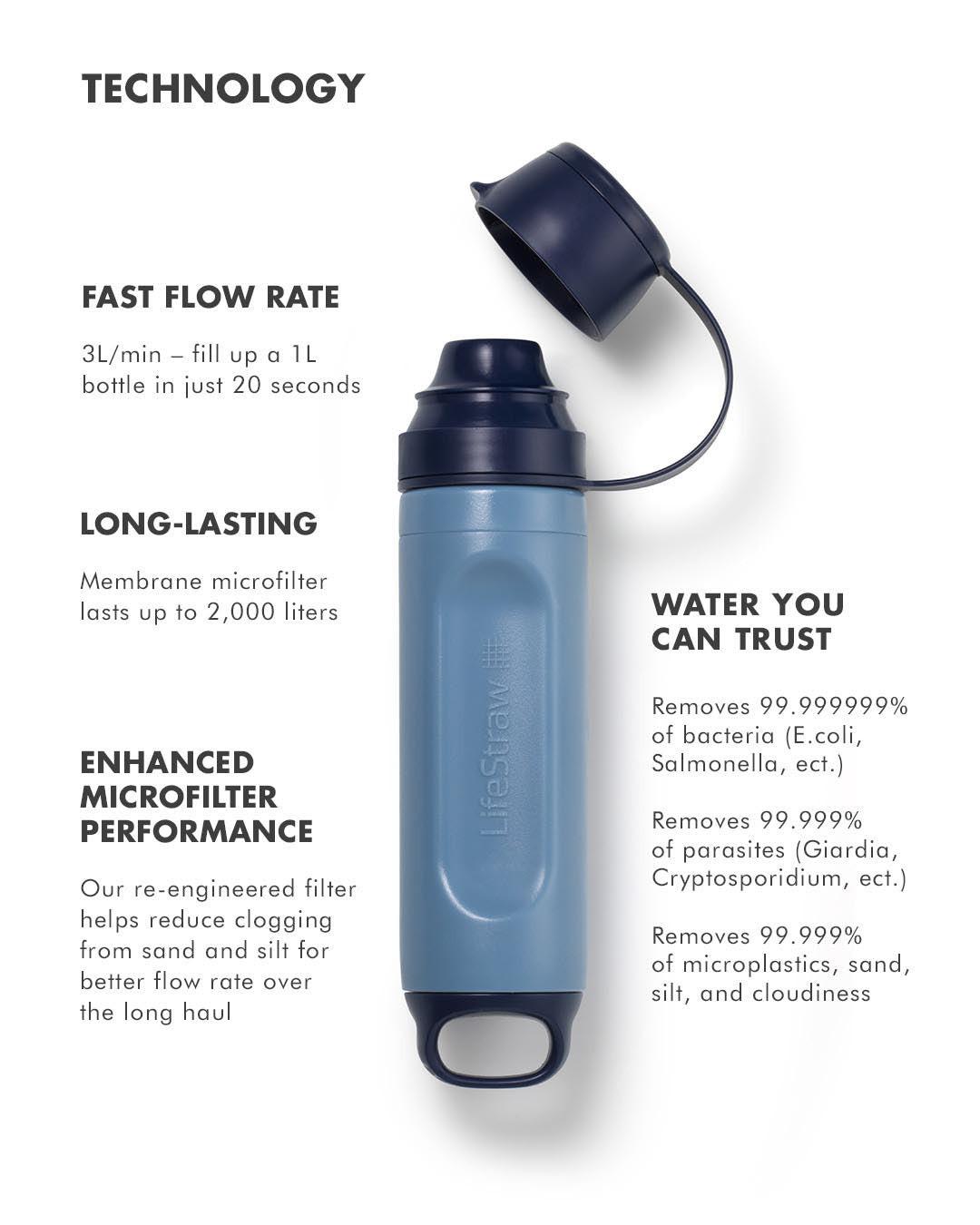 LifeStraw Peak Series 3-in-1 Kit - Image 8