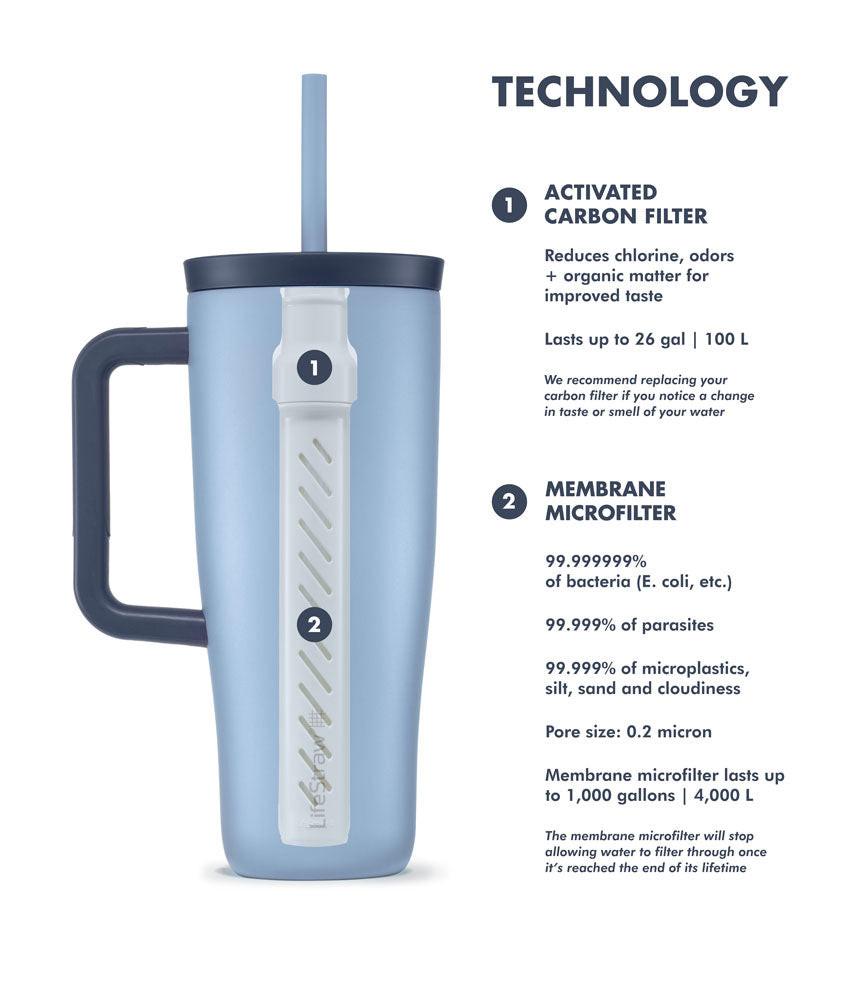 LifeStraw Go Series Tumbler 24 oz - Image 4