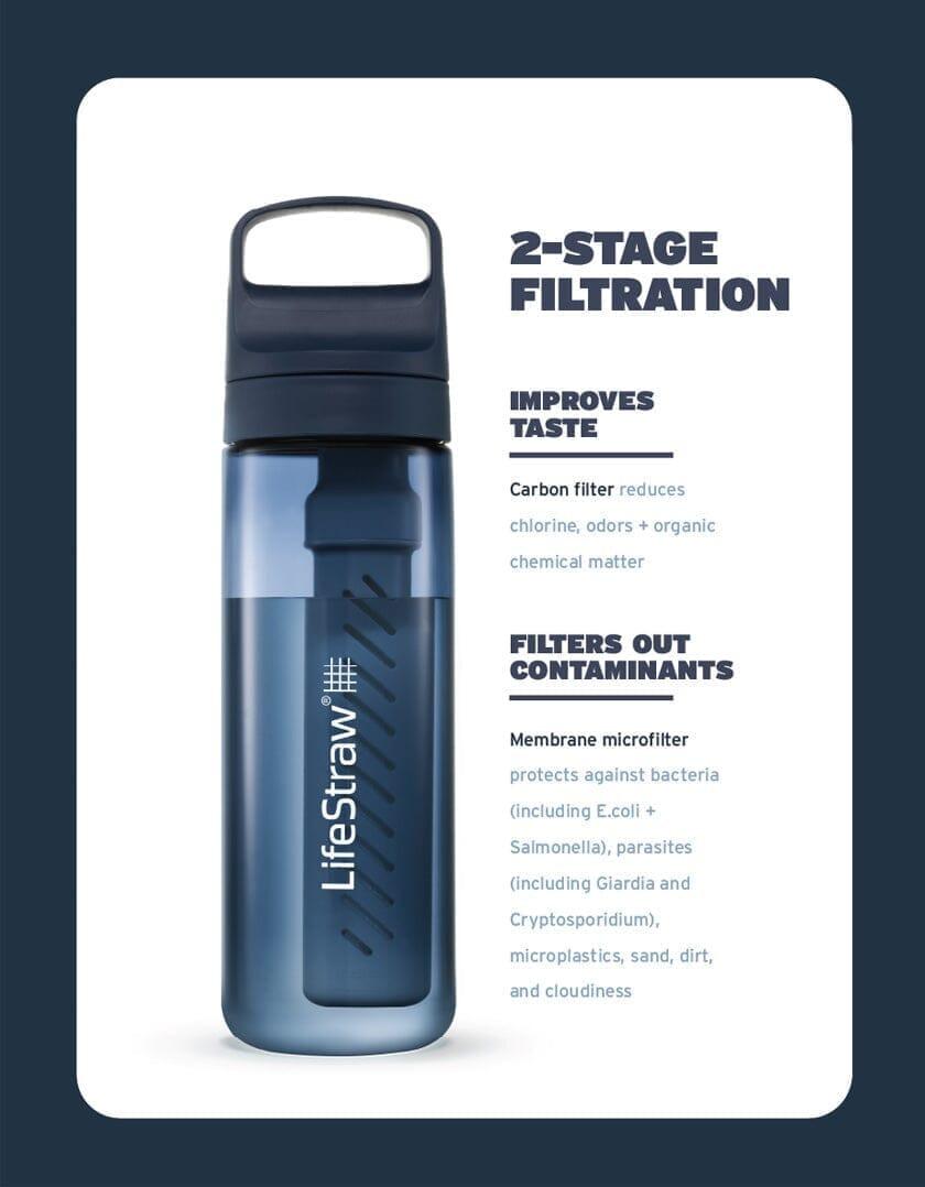 Starter pack 1 Year - LifeStraw Go Series - Image 6